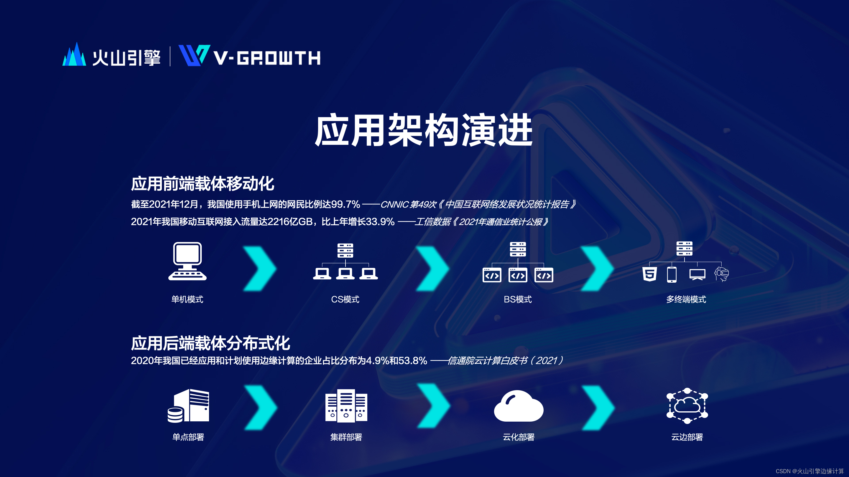 助力極致體驗,火山引擎邊緣計算最佳實踐 - 知乎