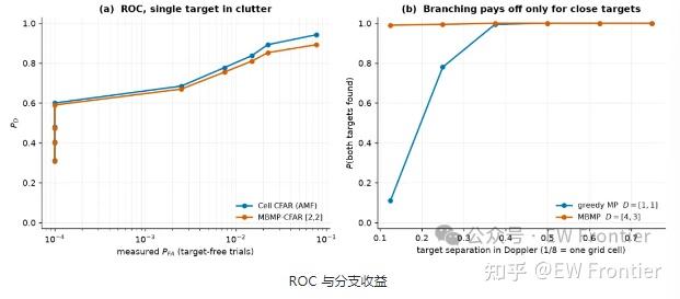 【雷达信号处理】5 个阵元追平 16 个阵元：稀疏阵列 STAP 的实测报告【附python+matlab代码】 - 知乎