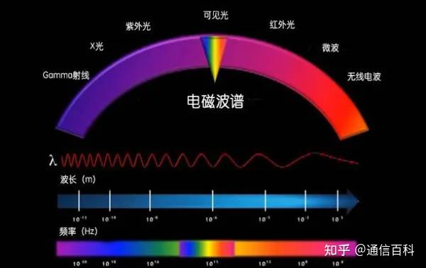 看动图,读懂光纤通信背后的原理! - 知乎
