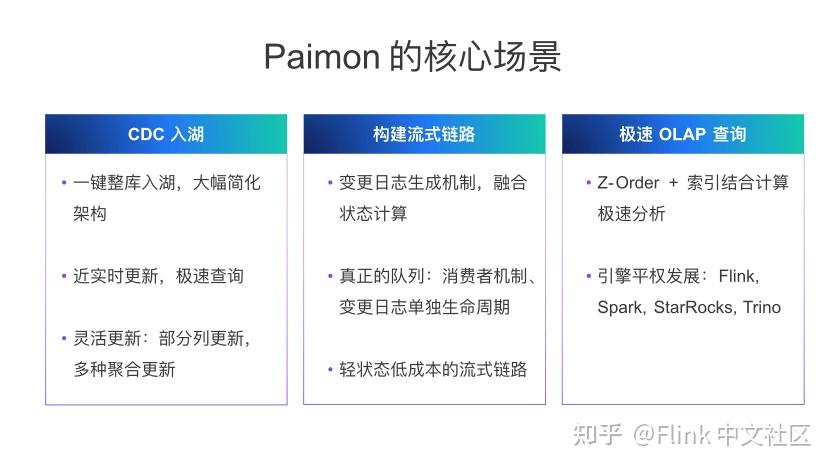 Apache Paimon统一大数据湖存储底座 - 知乎