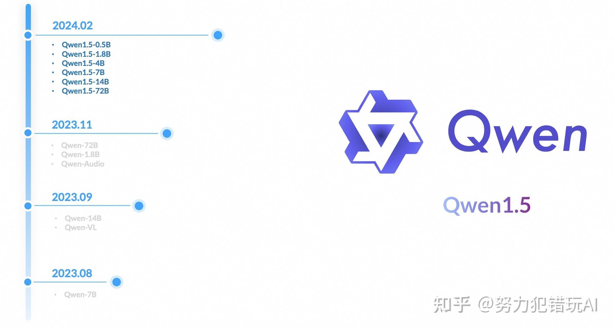  qwen1 5 6 0 5b gpt3 5 