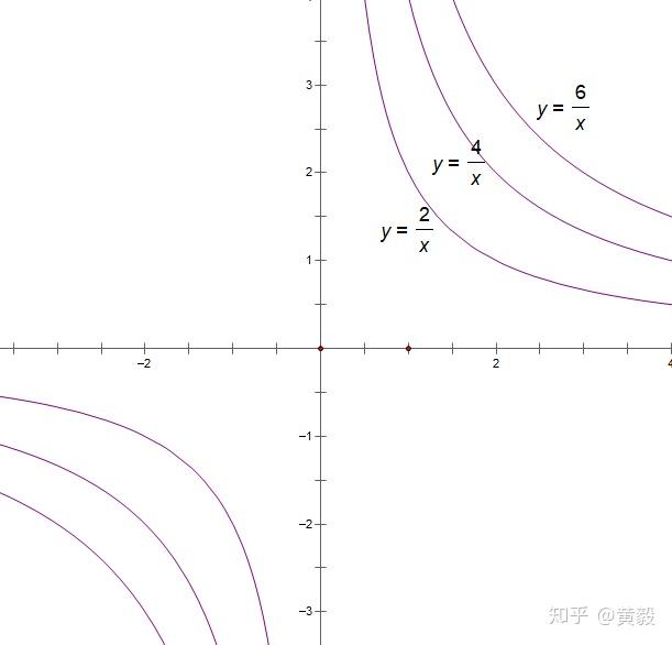 对反比例函数图象性质的深入解读 - 知乎