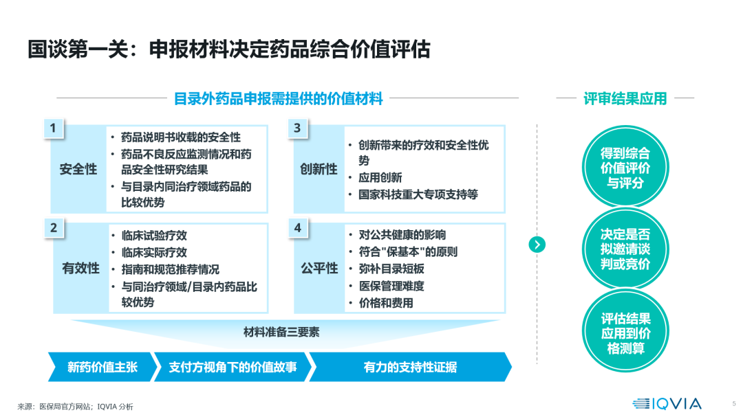 【笔记整理】药物市场准入—从理论到实践 - 知乎