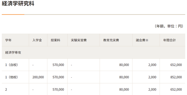 大学院 法政大学合作的中国高校有哪些 英语项目有哪些 知乎