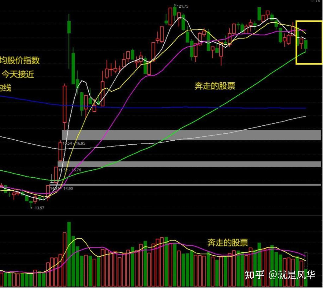 A股：一股力量正在汇集，反弹一触即发，明天会重演冰火两重天吗- 知乎