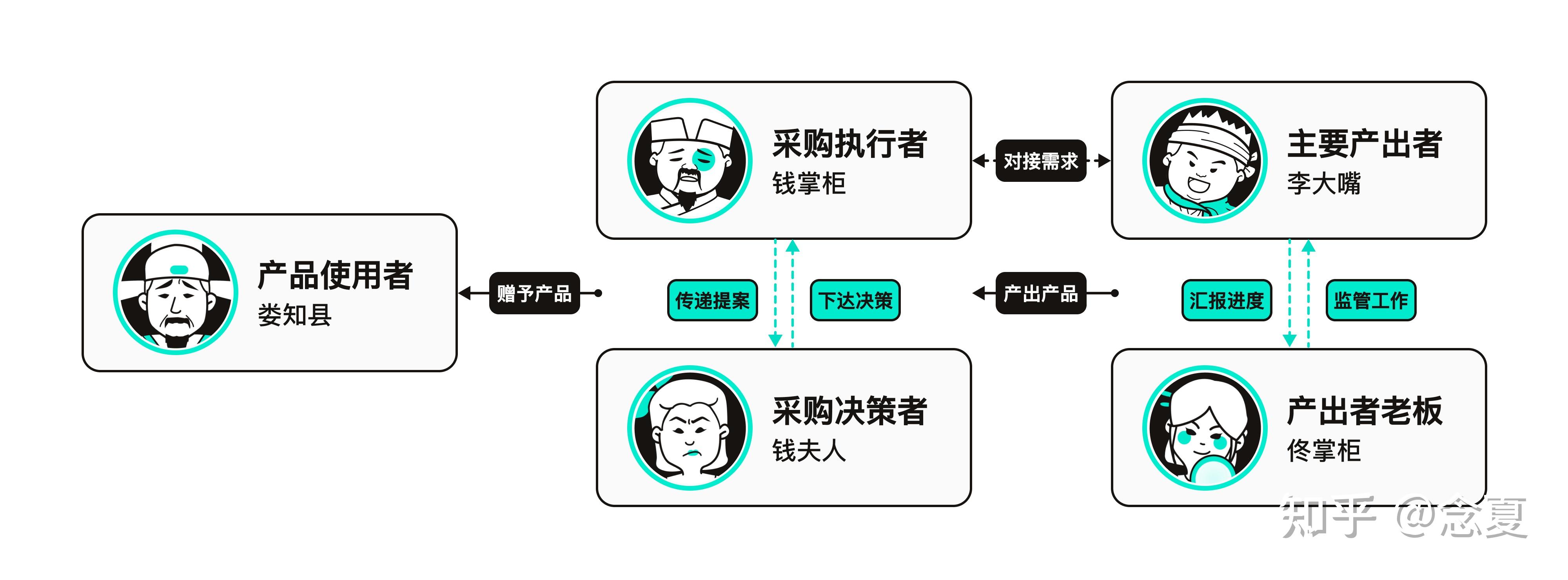 (转载)【设计脑洞】用设计思维看李大嘴做月饼