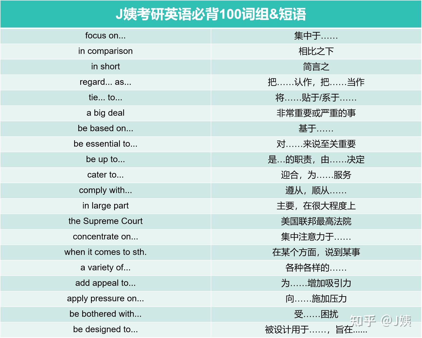 考研冲刺必背100词组&短语（英一英二均适用） - 知乎