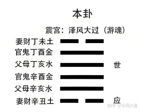 六亲在六爻预测中的作用是什么? - 知乎