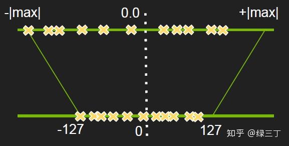 量化训练：quantization Aware Training In Tensorflow（一） 知乎 9826