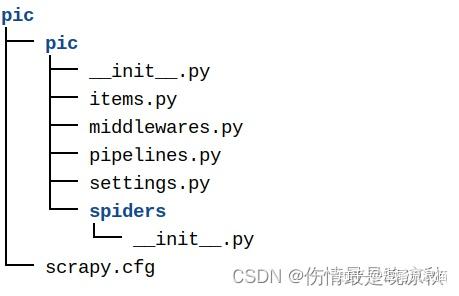 Python 系列 03 - 基于scrapy框架的简单爬虫 - 知乎