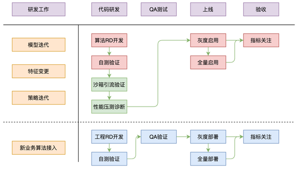 算法平台在线服务体系的演进与实践 - 知乎
