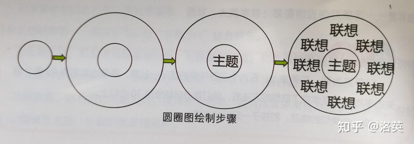 《八大逻辑图》：帮助孩子大脑不再卡壳 - 知乎