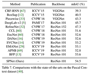 Rethinking场景分析中的空间池化 | Strip Pooling(CVPR2020,何恺明) Rethinking场景分析中的空间池化 | Strip Pooling(CVPR2020,何恺明)