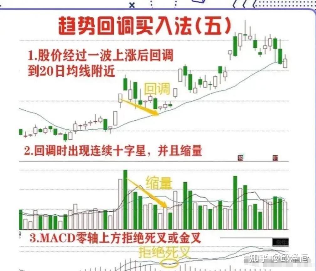 炒股16年,全靠"涨停突破战法",让我实现财富自由,涨停抓到手软!