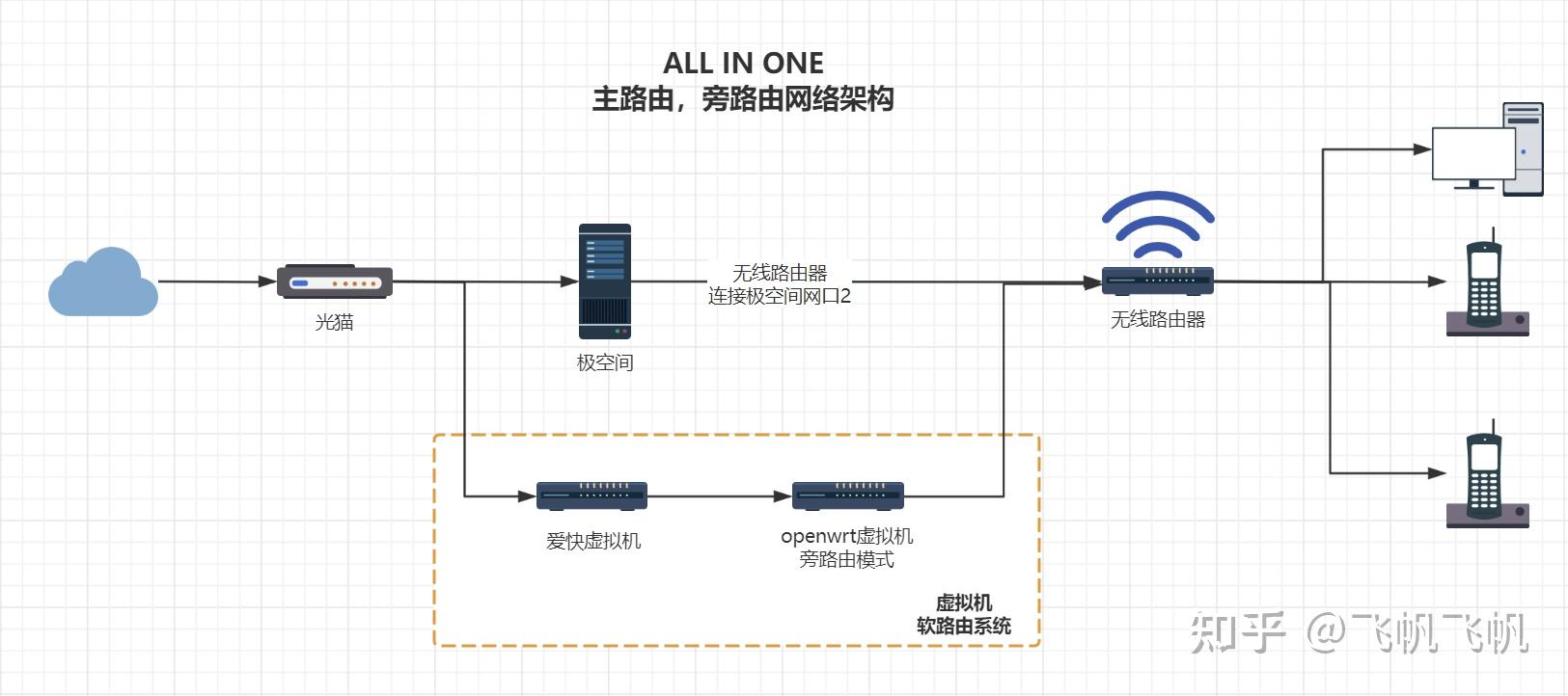 什么是allinone?如何用一台NAS打造?极空间虚拟机入门教程插图8 什么是allinone?如何用一台NAS打造?极空间虚拟机入门教程插图8