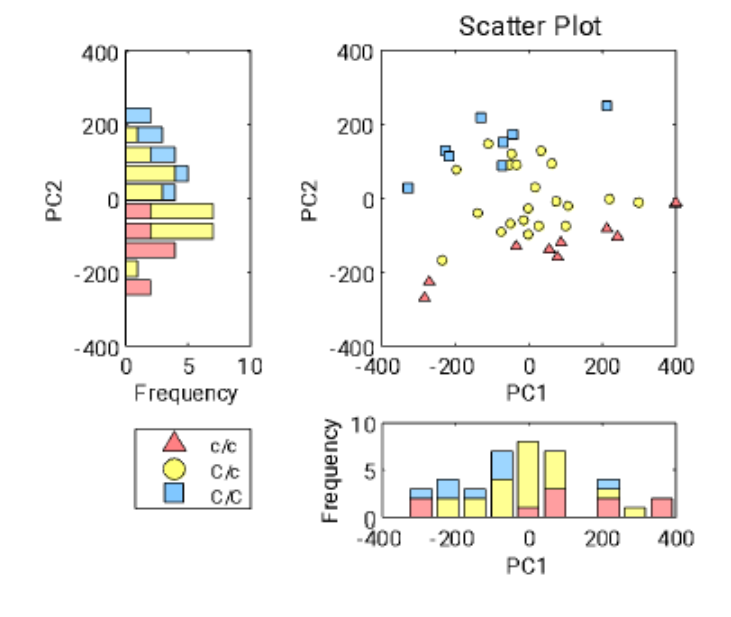 matplotlib高阶操作-堆叠柱状图 - 知乎