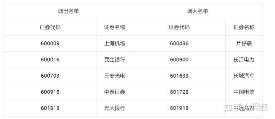 12月10日基金估值寧王來了滬深300等核心指數迎來調整北向資金瘋狂