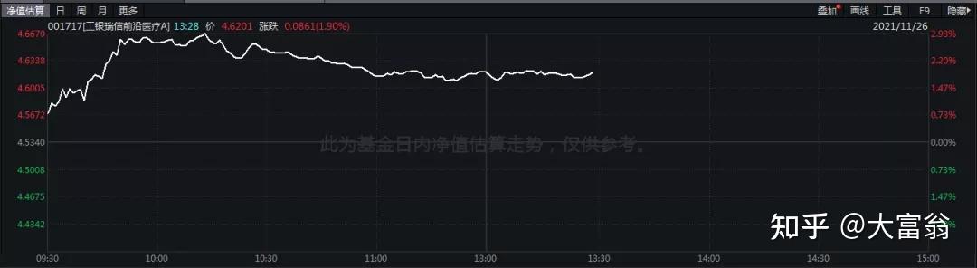 11月26日基金市场:清仓了这只基金 - 知乎