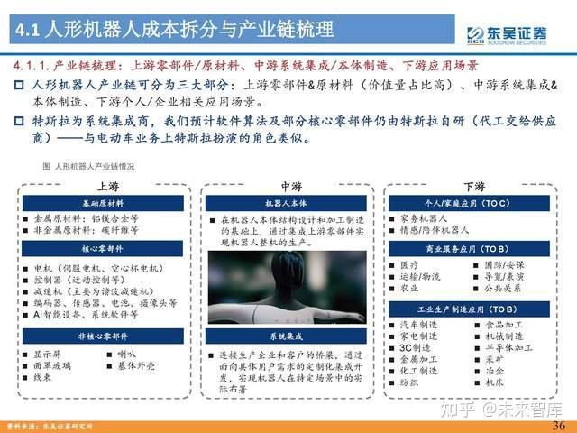 人形机器人行业专题报告：Tesla Bot风起，万亿赛道启航