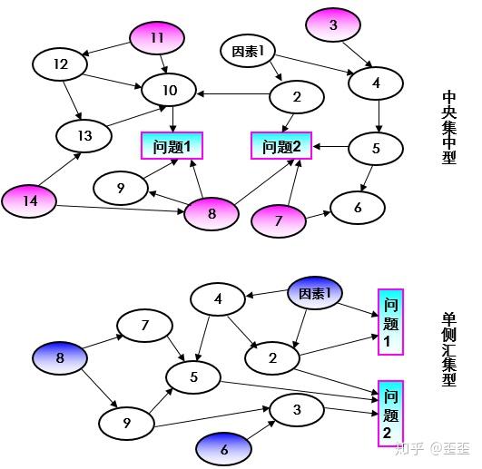 4 关联图