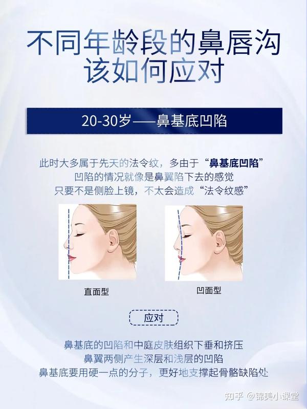 不同年龄段鼻唇沟如何处理？#医美科普# - 知乎