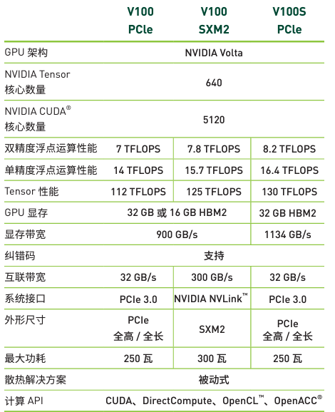 深入了解浮点运算——CPU 和 GPU 算力是如何计算的 - 知乎