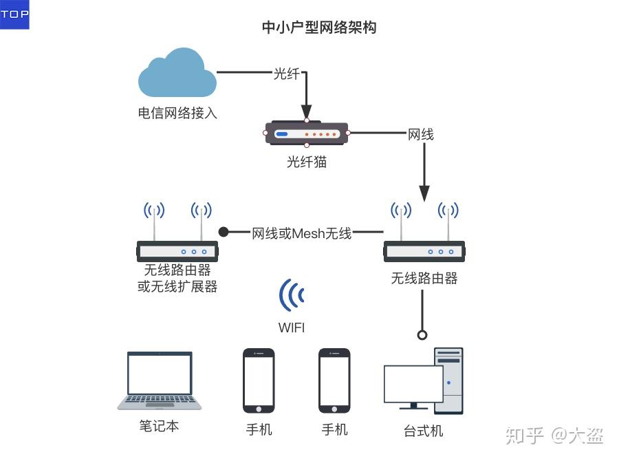 Neo 家庭智能投影新体验 小明Q3 (家庭智能中心app下载)