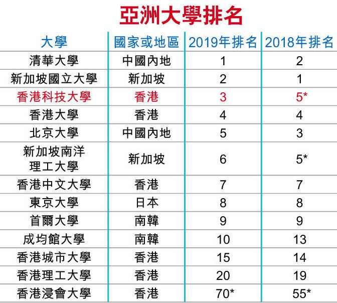 清華大學問鼎亞洲高校:人才培養跟排名無關 - 知乎