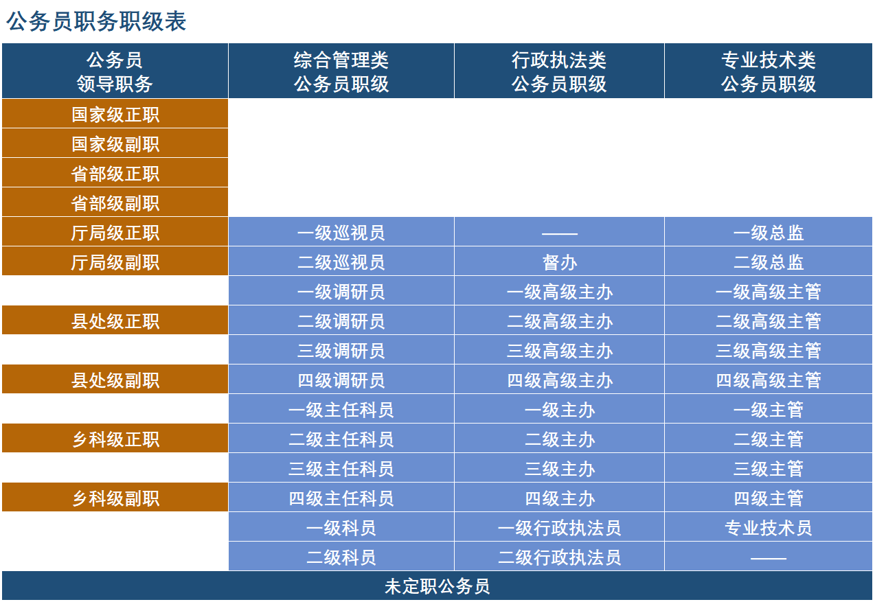 公务员的职业天花板 知乎