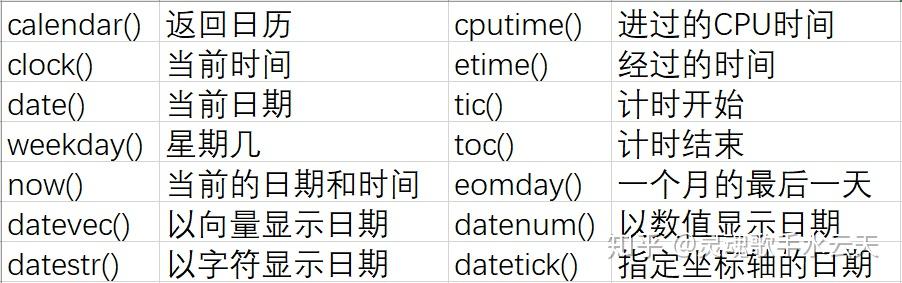 Matlab Datestr MATLAB数据类型及相互转换(一) - 知乎