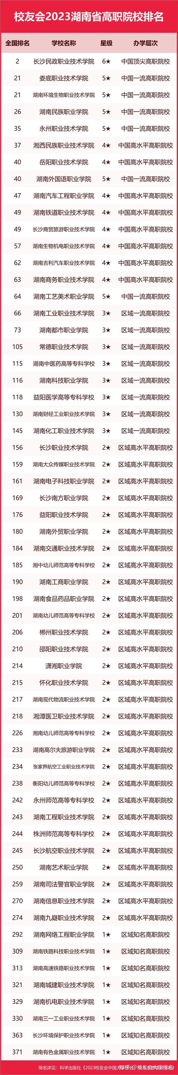 湖南二本院校公办排名 2b大学排名_湖南二本大学排名公办理科_湖南省二本大学公办