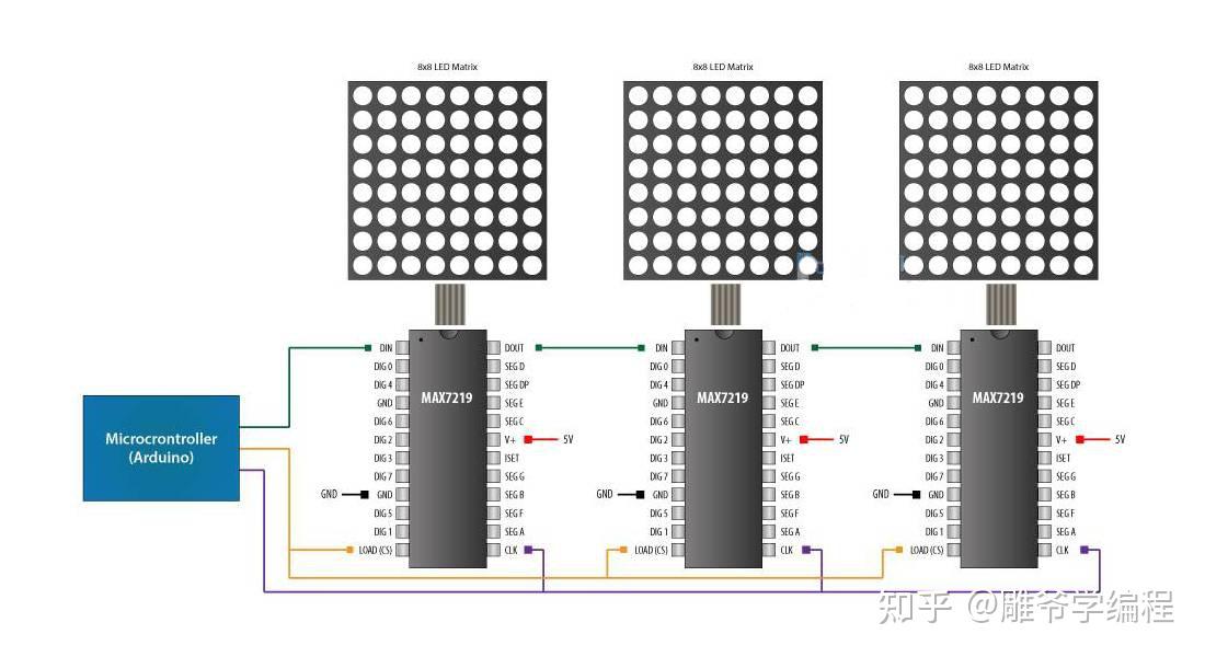 雕爺學編程arduino動手做998x32led點陣模塊