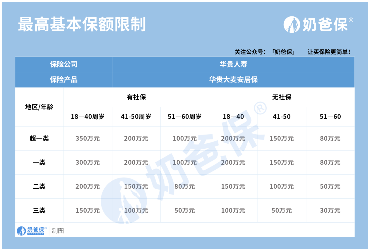 安居保定期壽險怎麼樣保額遞減是什麼意思