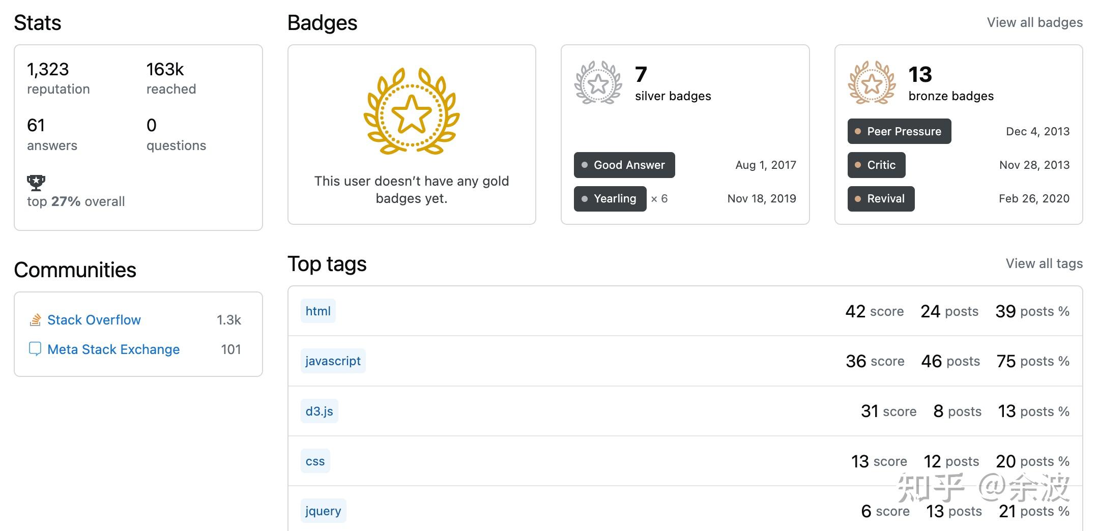 StackOverflow stackoverflow