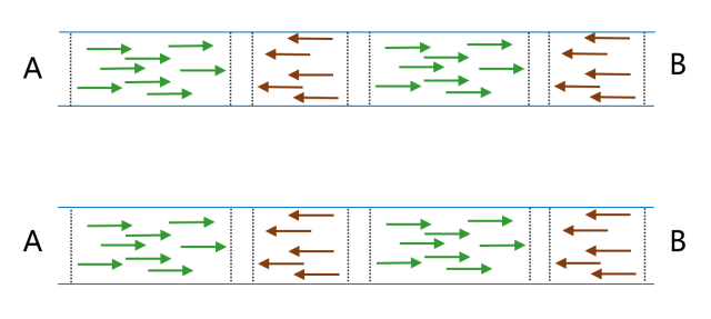 给忙碌者的5G基础知识课（二一）——TDD or FDD，5G怎么选？ - 知乎