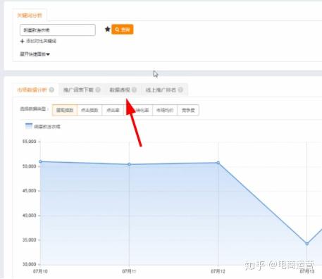 新手必学新手怎么开好直通车直通车测款测词测图详细步骤