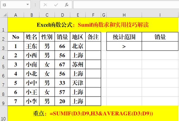 條件求和函數sumif實用技巧解讀