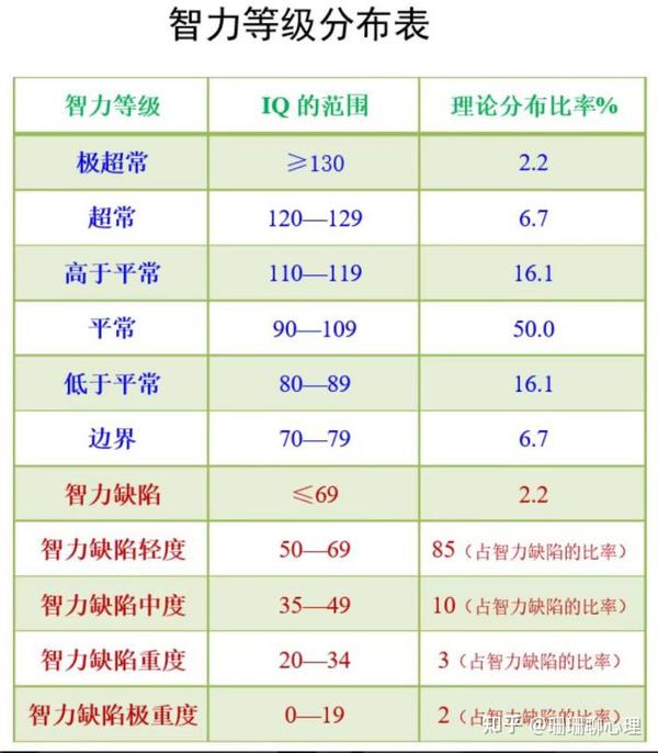 人的智商真的会遗传吗?
