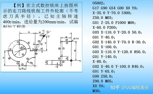 數控銑床和加工中心編程實戰講解完整版資料領取速來