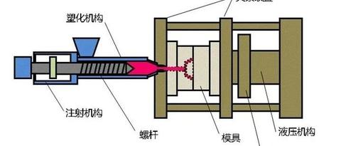 机械设计基础知识:什么是注塑成型和挤出成型?