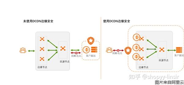 CDN算作PaaS的一部分吗？