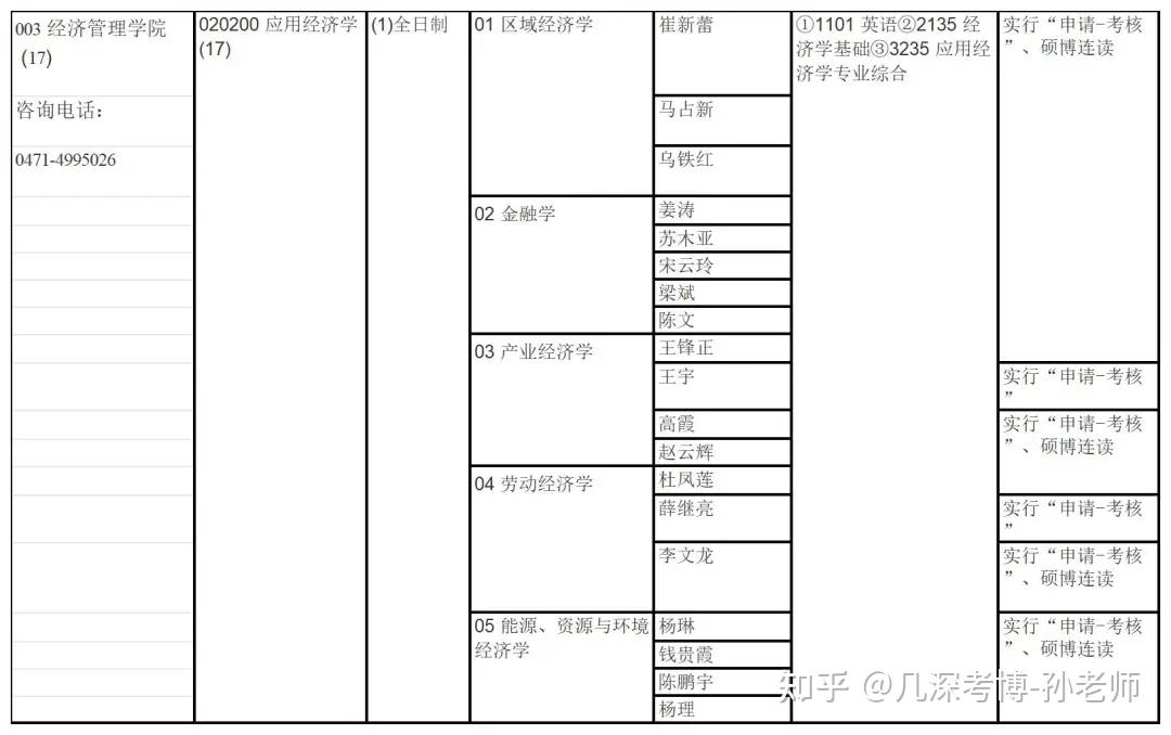 内蒙古大学2025年招收攻读博士学位研究生招生简章 - 知乎