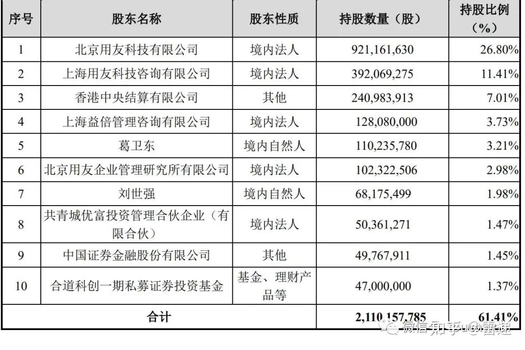 01,上海益倍管理咨询有限公司持股为3.73,葛卫东持股为3.21;北京用