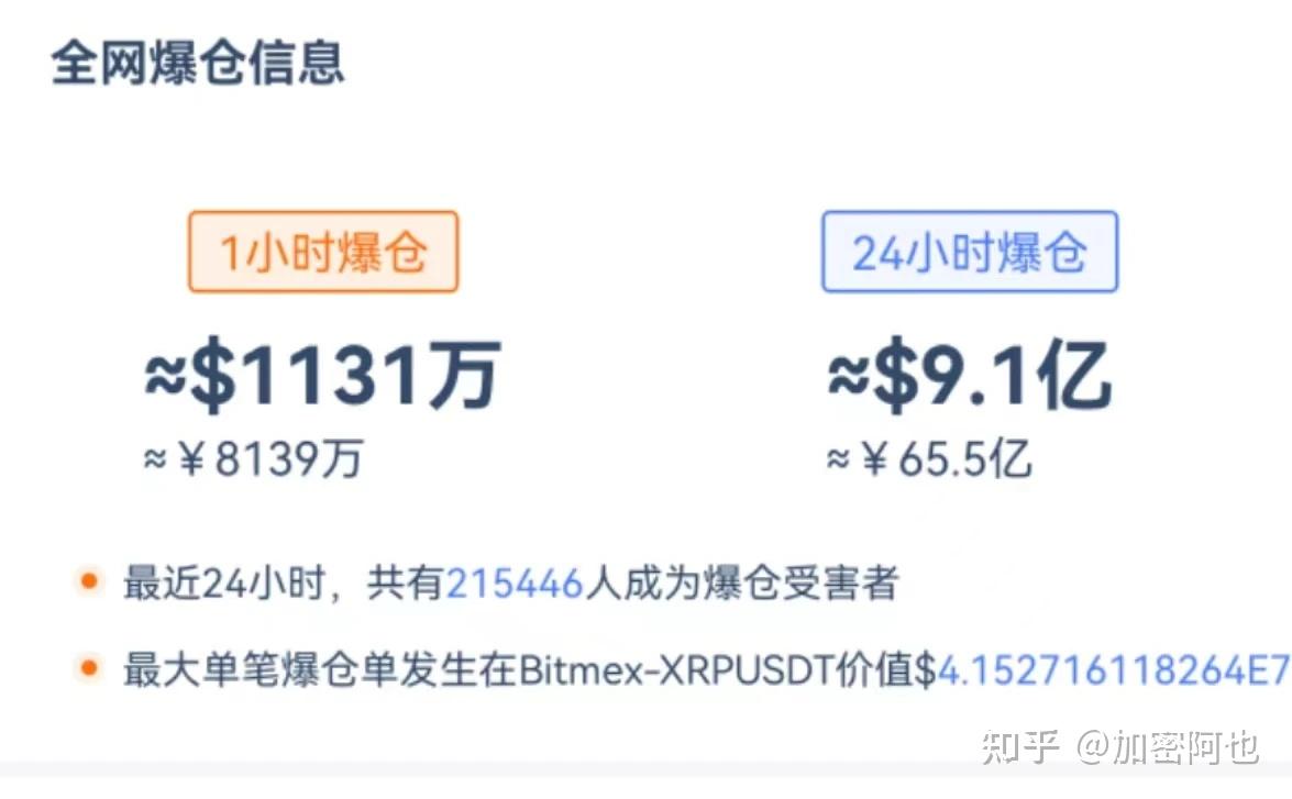 比特币怎么突然暴跌了？比特币大跌12%,原因是什么？未来怎么办- 知乎
