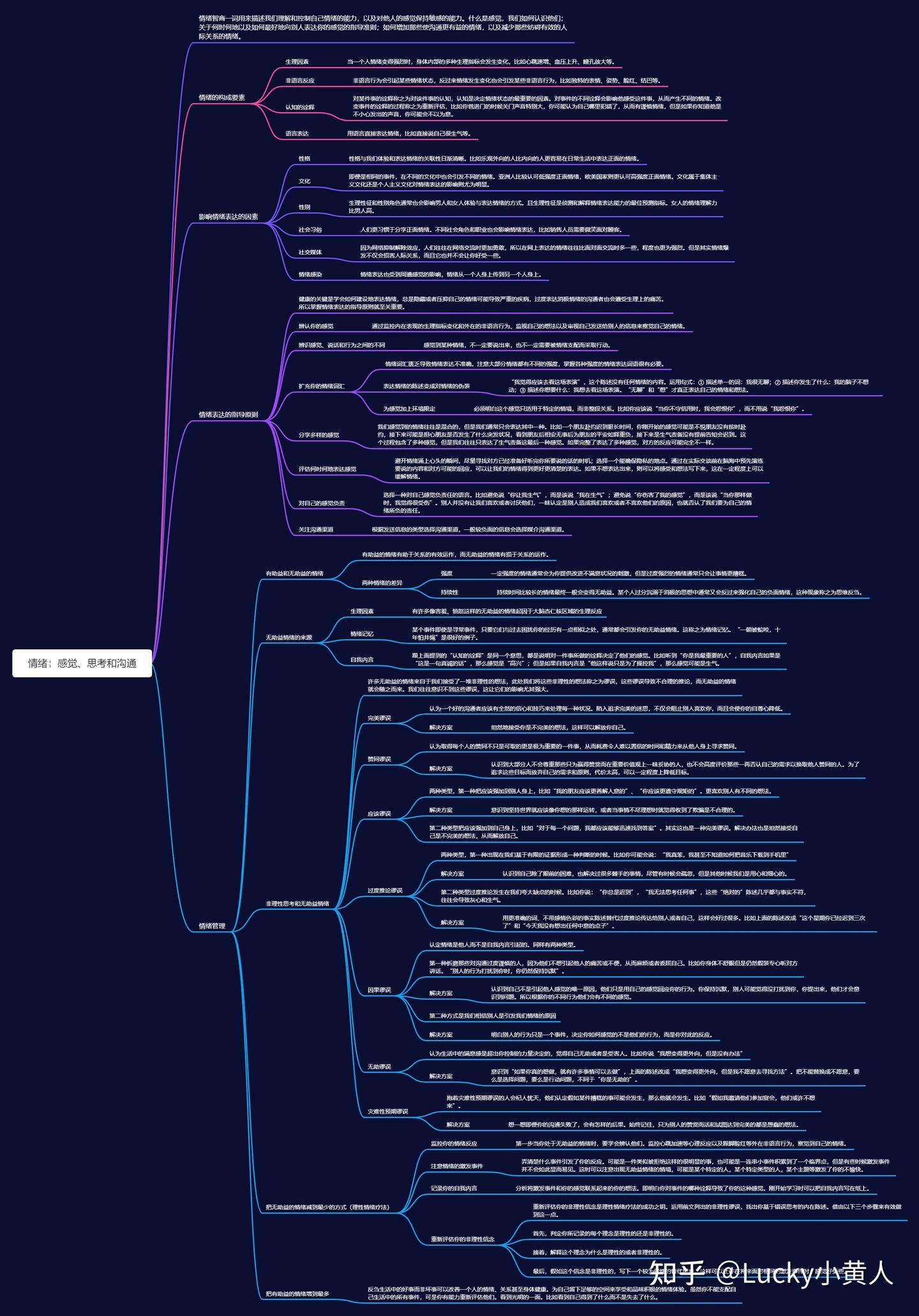 情绪：感觉、思考和沟通（无助益情绪通常由哪些非理性思考带来的、以及怎么减少这种无助益情绪） - 知乎