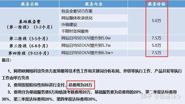 2022年做SEO怎樣賺錢？分享SEO賺錢的10種方式！。