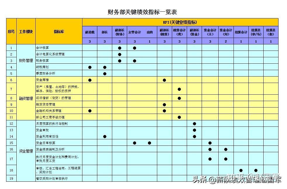工作业绩考核指标有哪些方面 v2-1f1560f19da63a27ab444f5605d8ac57_r.jpg