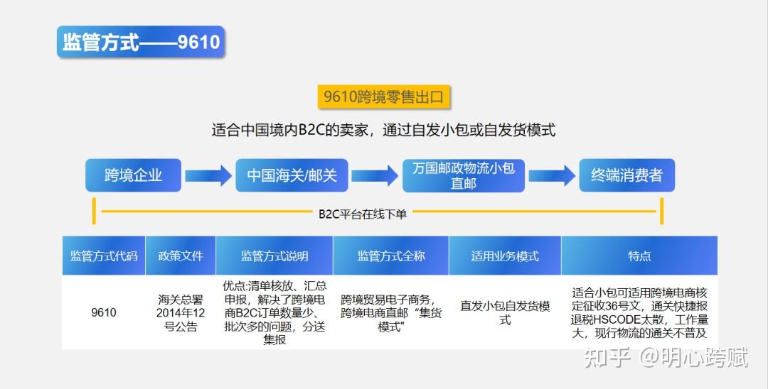 作为中小跨境电商企业，你是否真正了解“9610”？ 跨赋退税 知乎