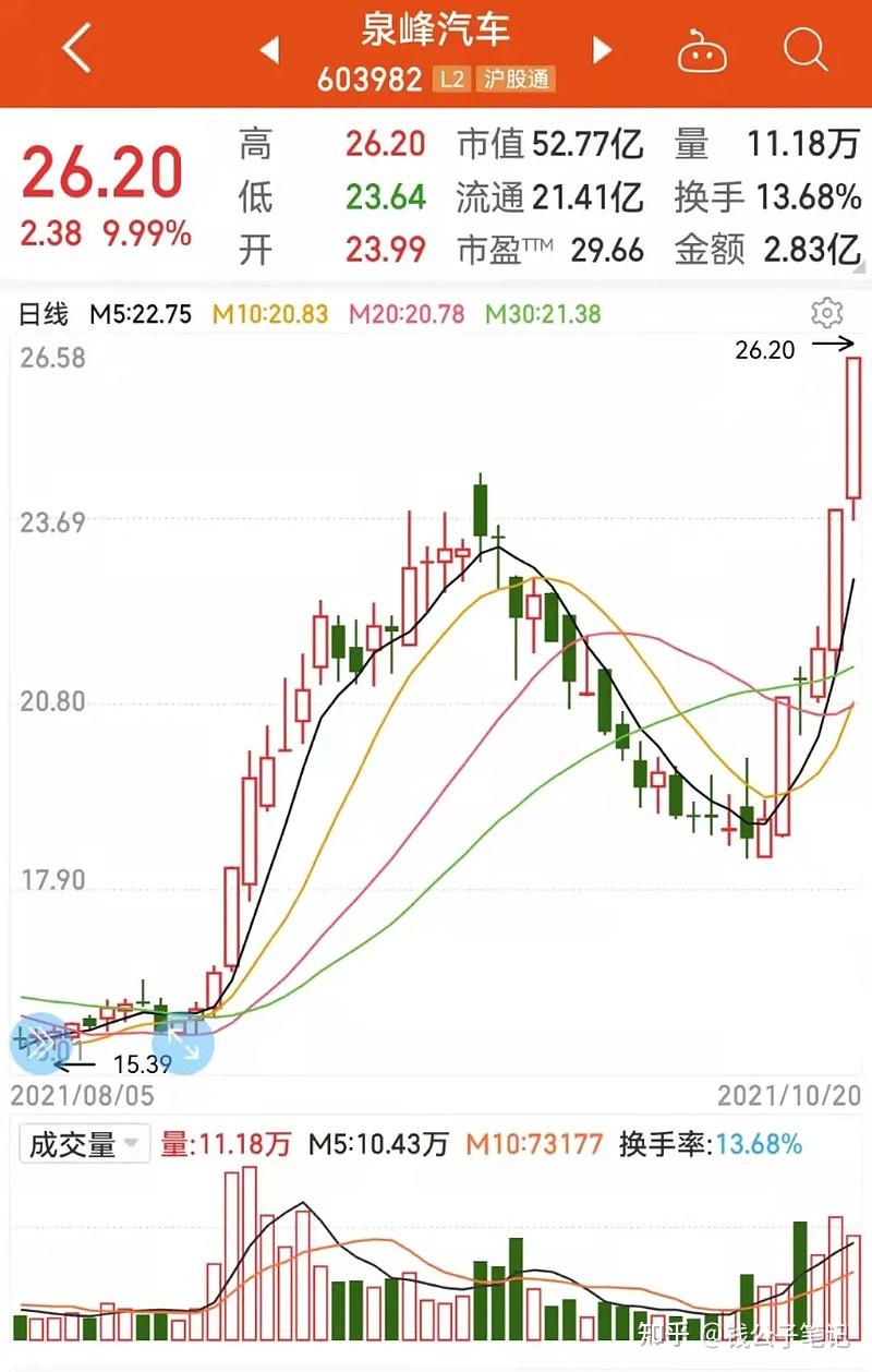 泉峰转债上市赚300元帝欧转债25号申购