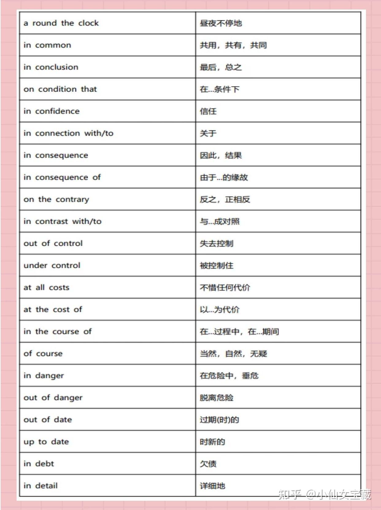 考研英语完型高频词组搭配总结 - 知乎